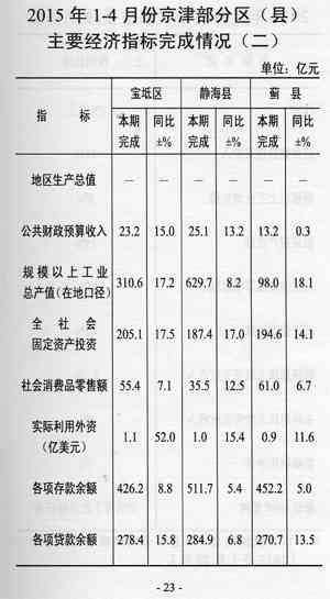 年度报表：全面解析经济与社会发展概况