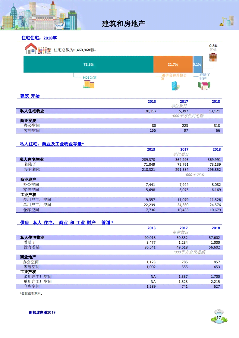 年度报表：全面解析经济与社会发展概况