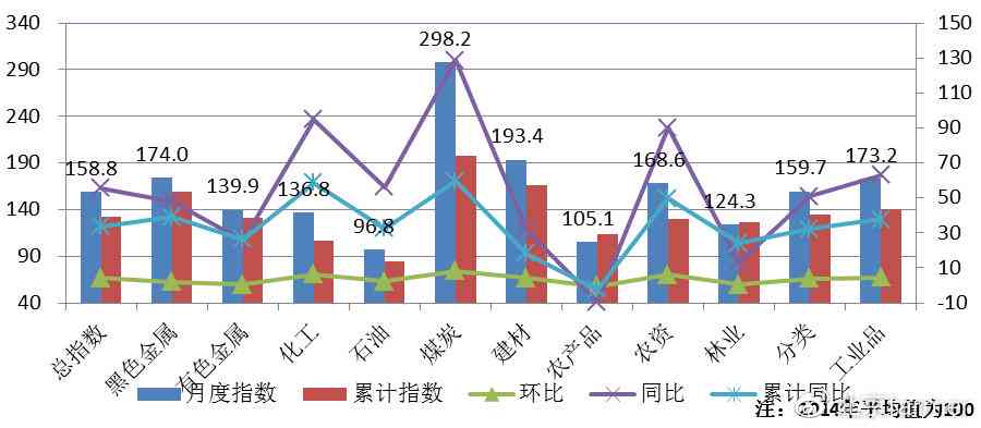 年度报表：全面解析经济与社会发展概况