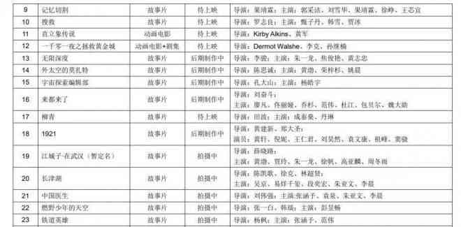 财报年度-财报年度分析