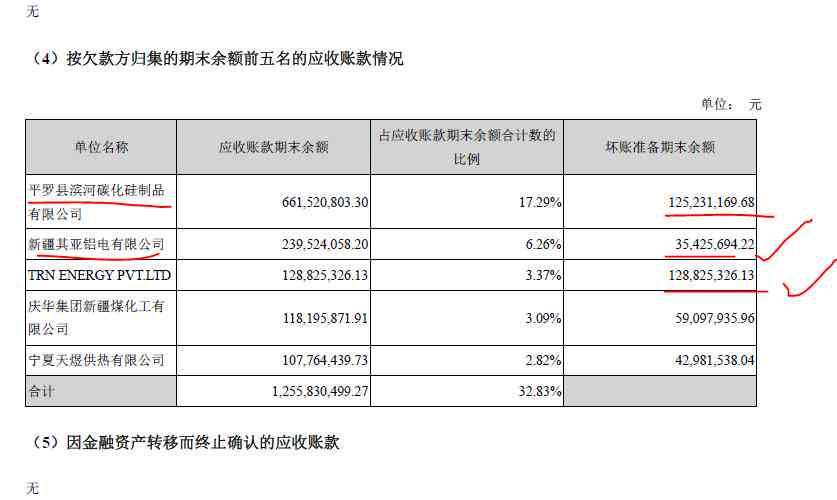 财报年度-财报年度分析