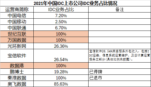 财报年度-财报年度分析