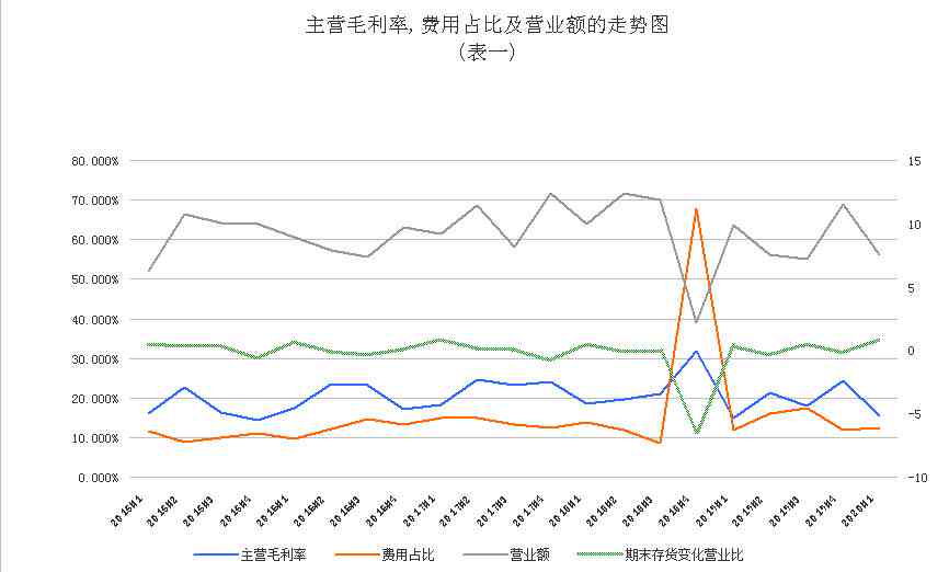 财报年度-财报年度分析