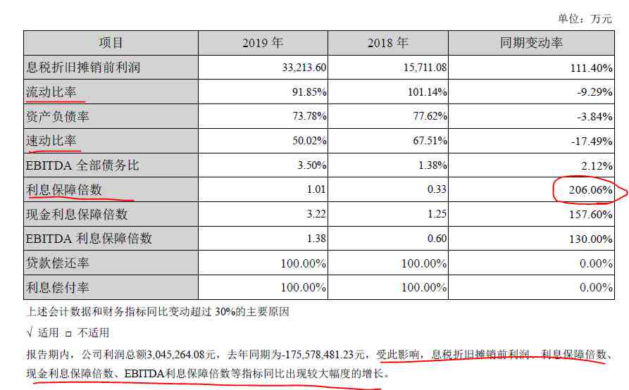 财报年度-财报年度分析