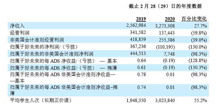 财报年度-财报年度分析