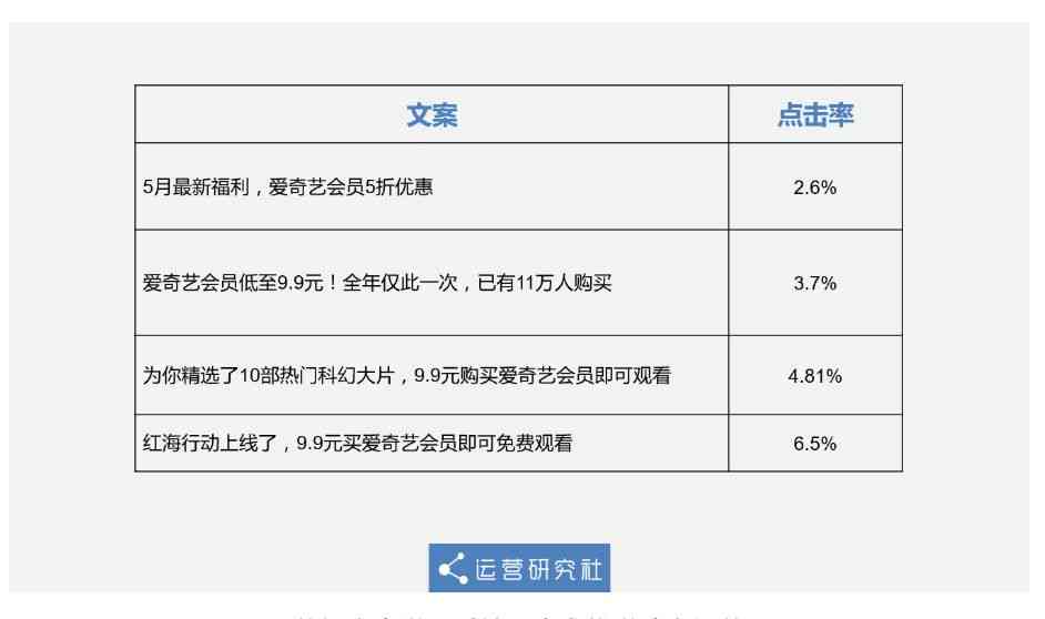 如何撰写大模型申请文案：掌握有效方法与步骤详解