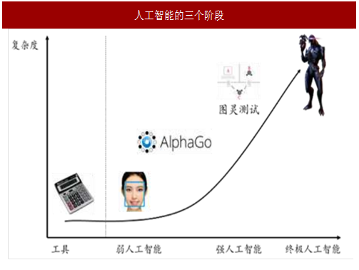 未来人工智能行业发展趋势与智能工作模式分析研究报告范文