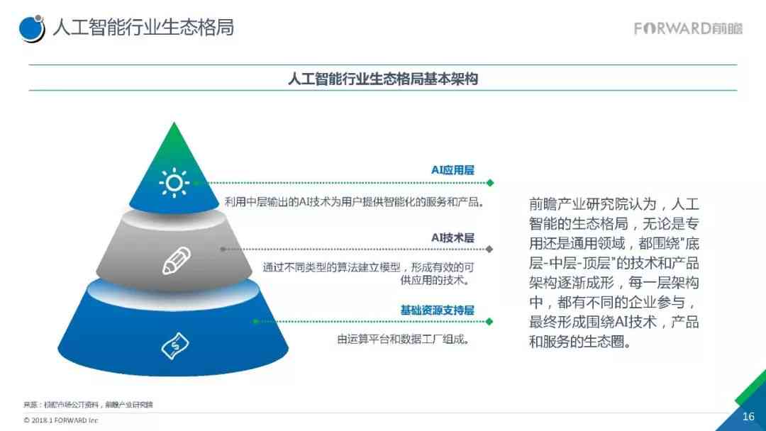 未来人工智能行业发展趋势与智能工作模式分析研究报告范文