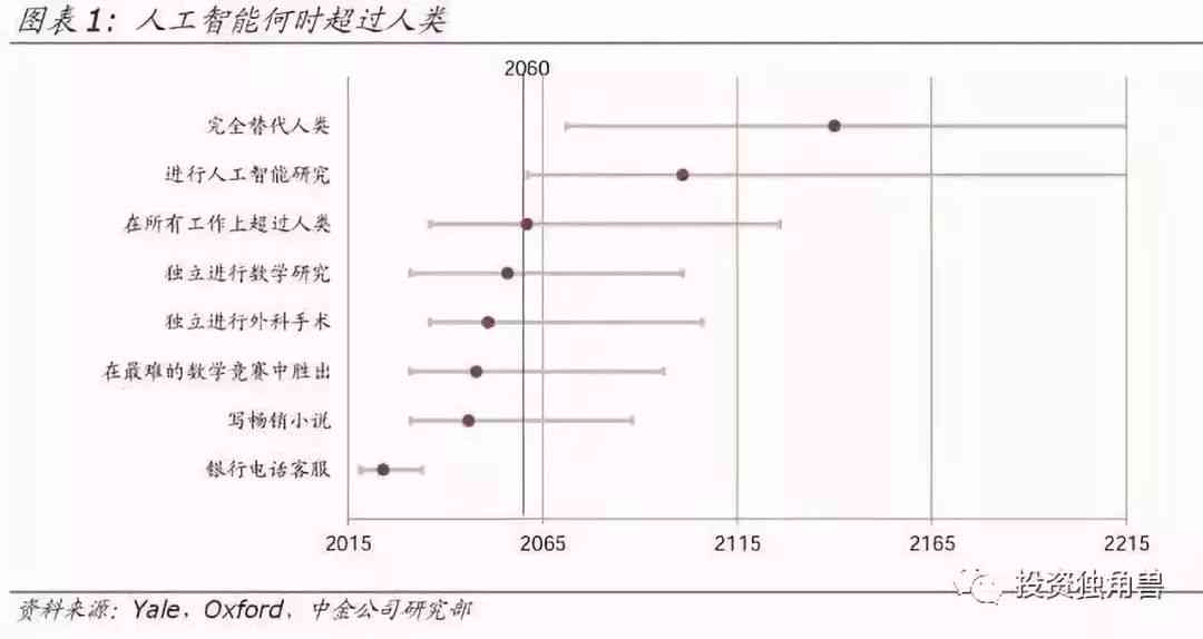 未来人工智能行业发展趋势与智能工作模式分析研究报告范文