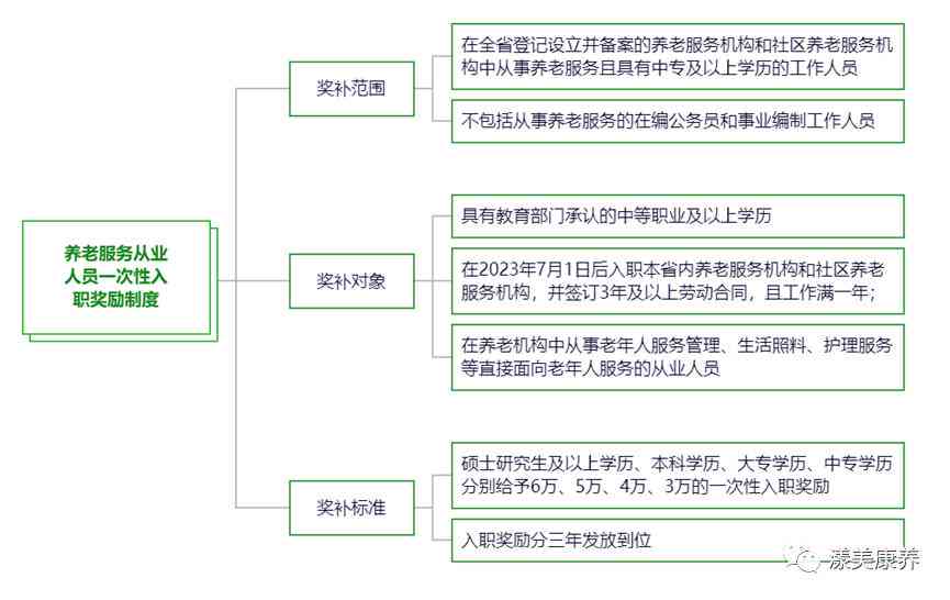 ai未来工作模式分析报告