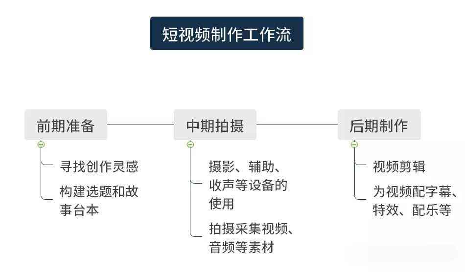 影视解说AI脚本制作全攻略：从原理到实战，解决所有相关问题