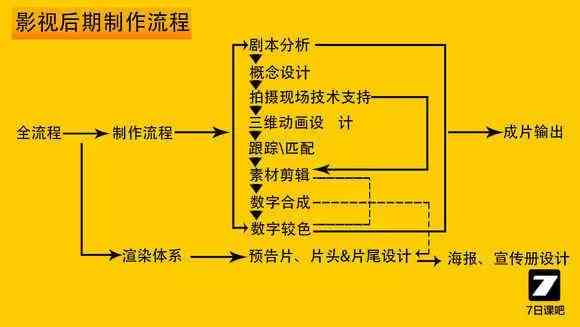 影视解说AI脚本怎么做出来的——深度解析制作流程与技巧