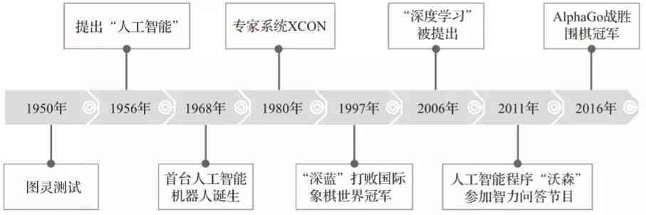 ai数字人是什么：定义、发明时间、所属公司与行业概况