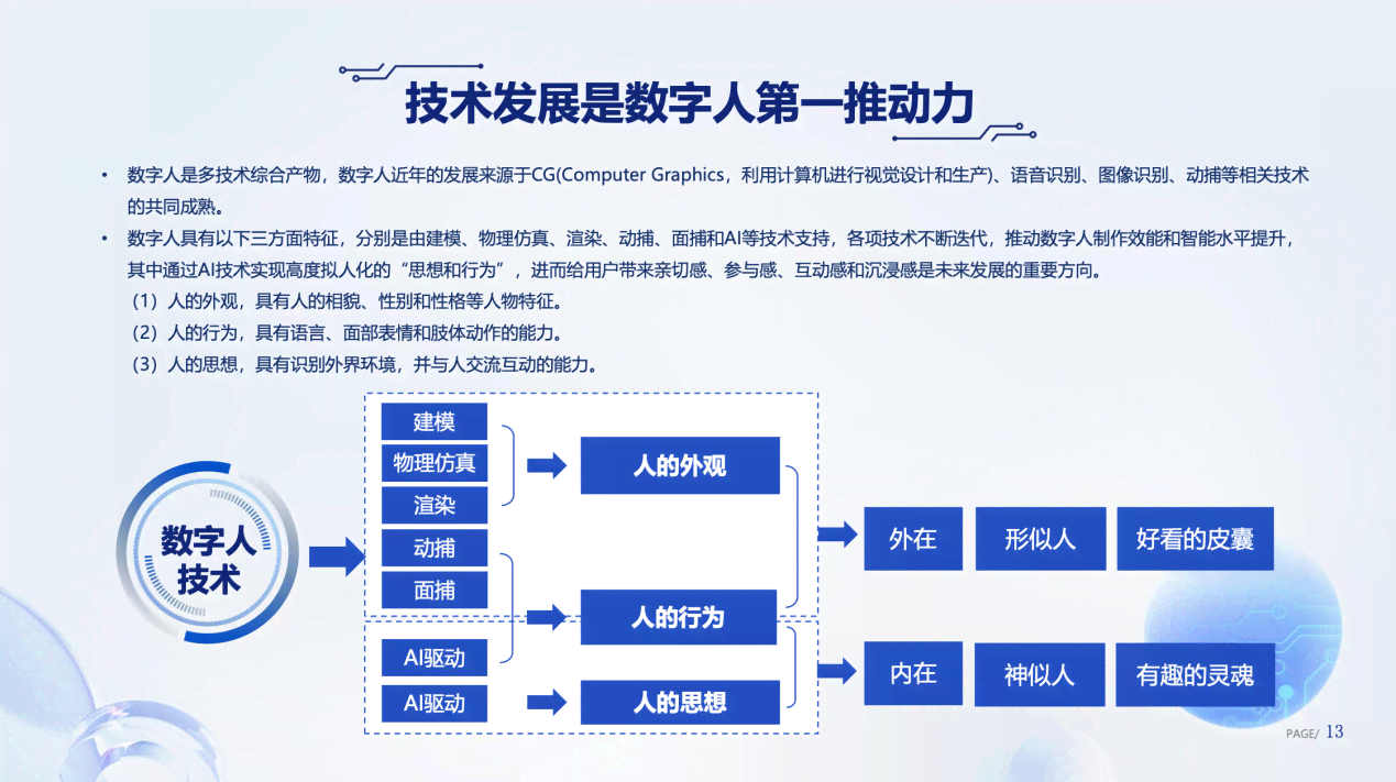 ai数字人是什么：定义、发明时间、所属公司与行业概况