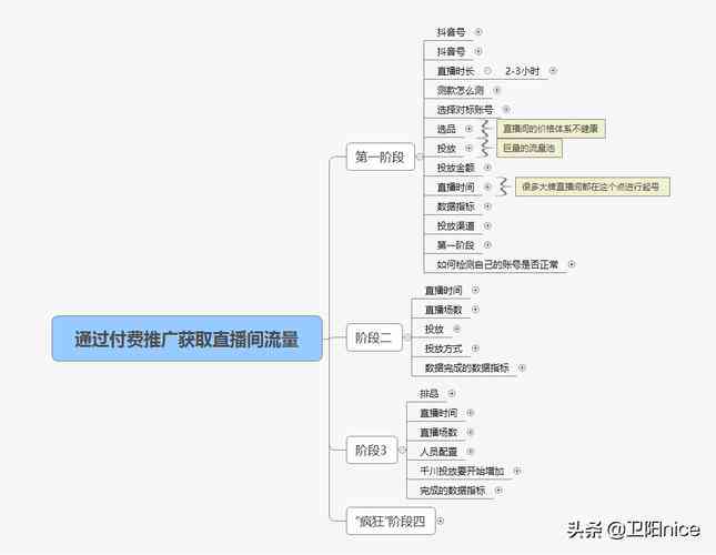 抖音如何利用ai脚本赚钱呢：揭秘抖音脚本盈利之道与赚钱技巧