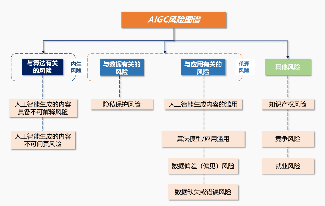 探讨使用AI编写传奇脚本的法律合规性及潜在风险问题