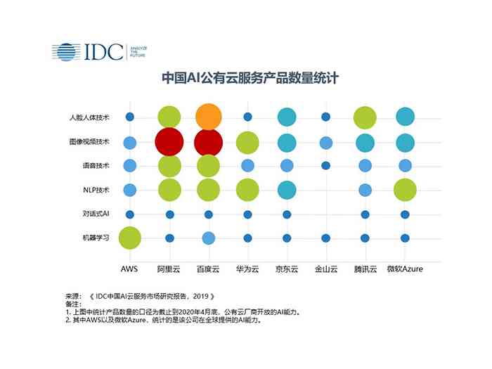 ai作画市场分析报告