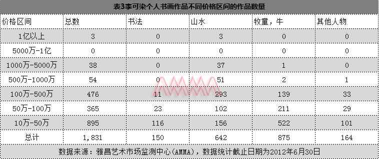 ai作画市场分析报告