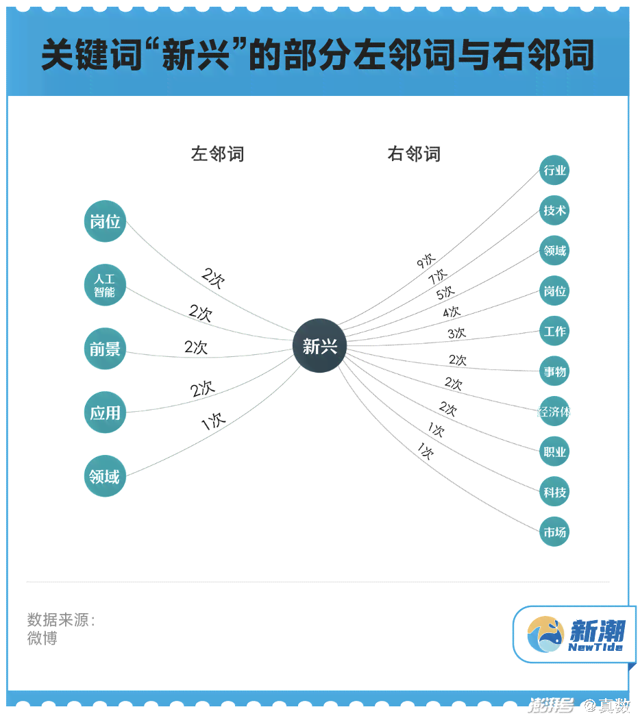 ai数字人是什么：定义、发明时间、所属公司及行业解析