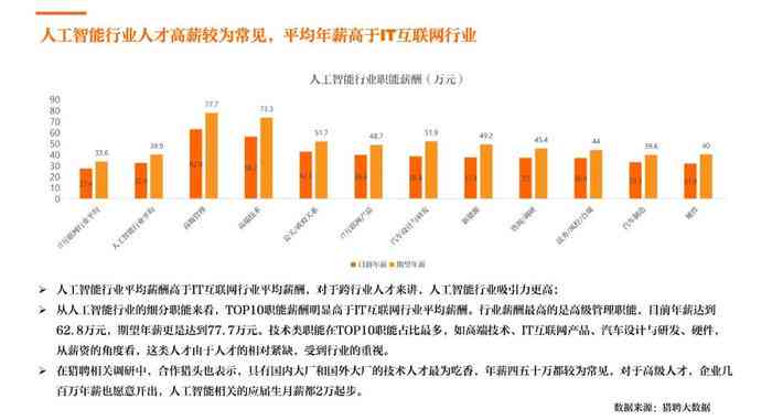 ai数字人是什么：定义、发明时间、所属公司及行业解析