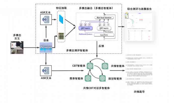 ai数字人是什么：定义、发明时间、所属公司及行业解析