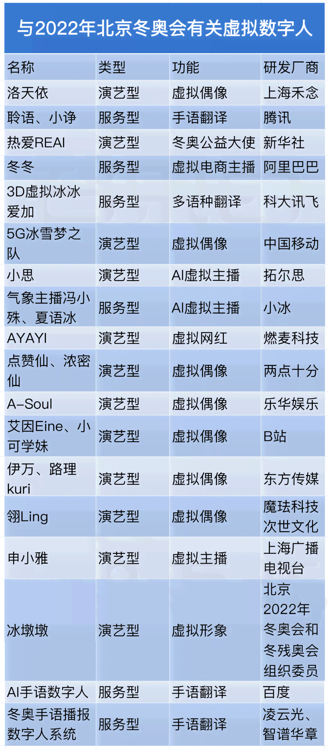 ai数字人是什么：定义、发明时间、所属公司及行业解析