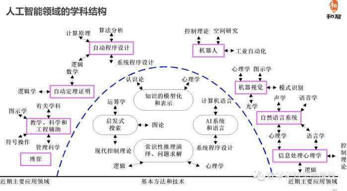 AI生成数字的全面指南：如何利用人工智能正确书写与识别各种数字格式