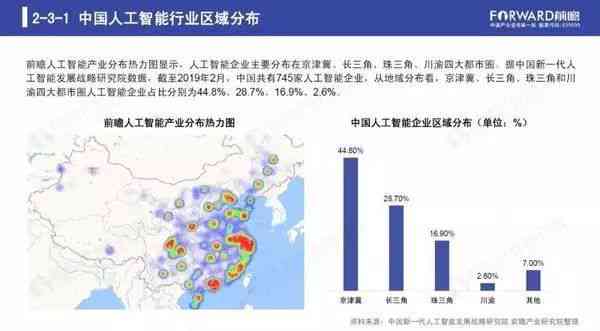 2019年人工智能发展报告：前沿进展与未来展望