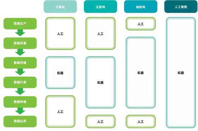 AI专业入学指南：申请流程、录取标准与未来前景解析