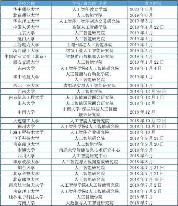 AI专业入学指南：申请流程、录取标准与未来前景解析