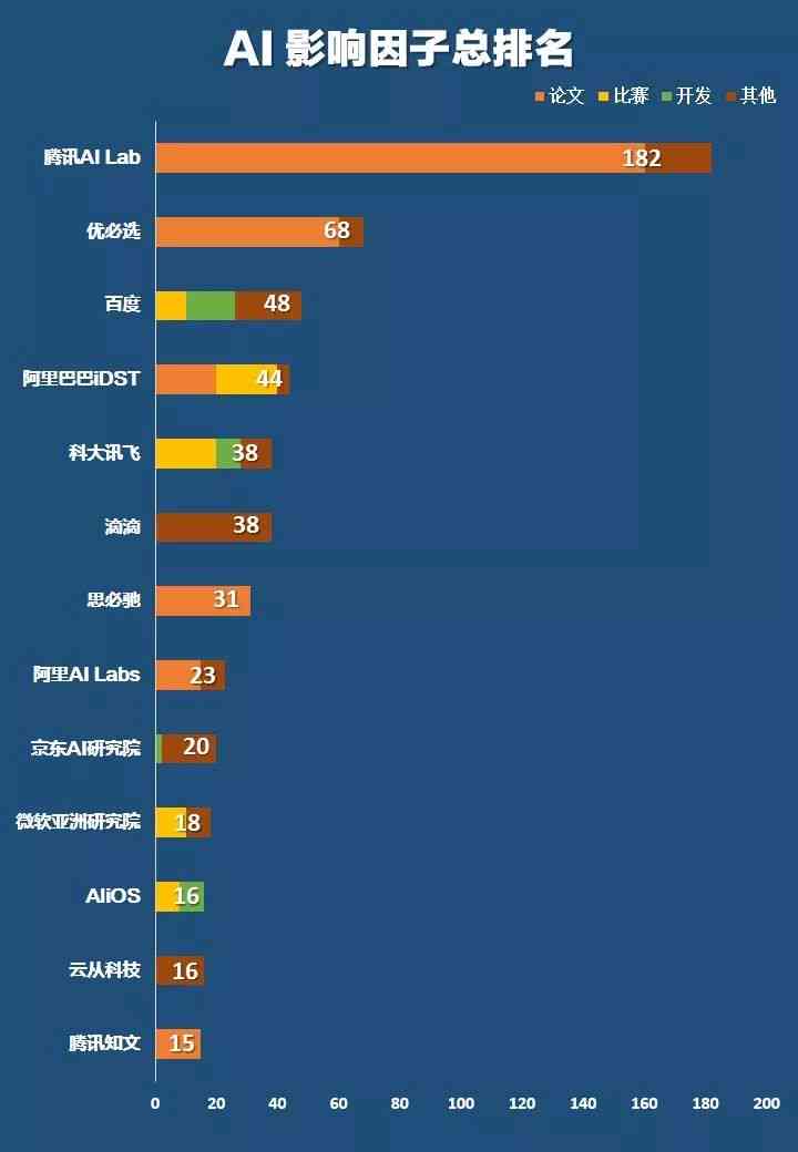 AI研究院世界排名第几位及具体排名情况