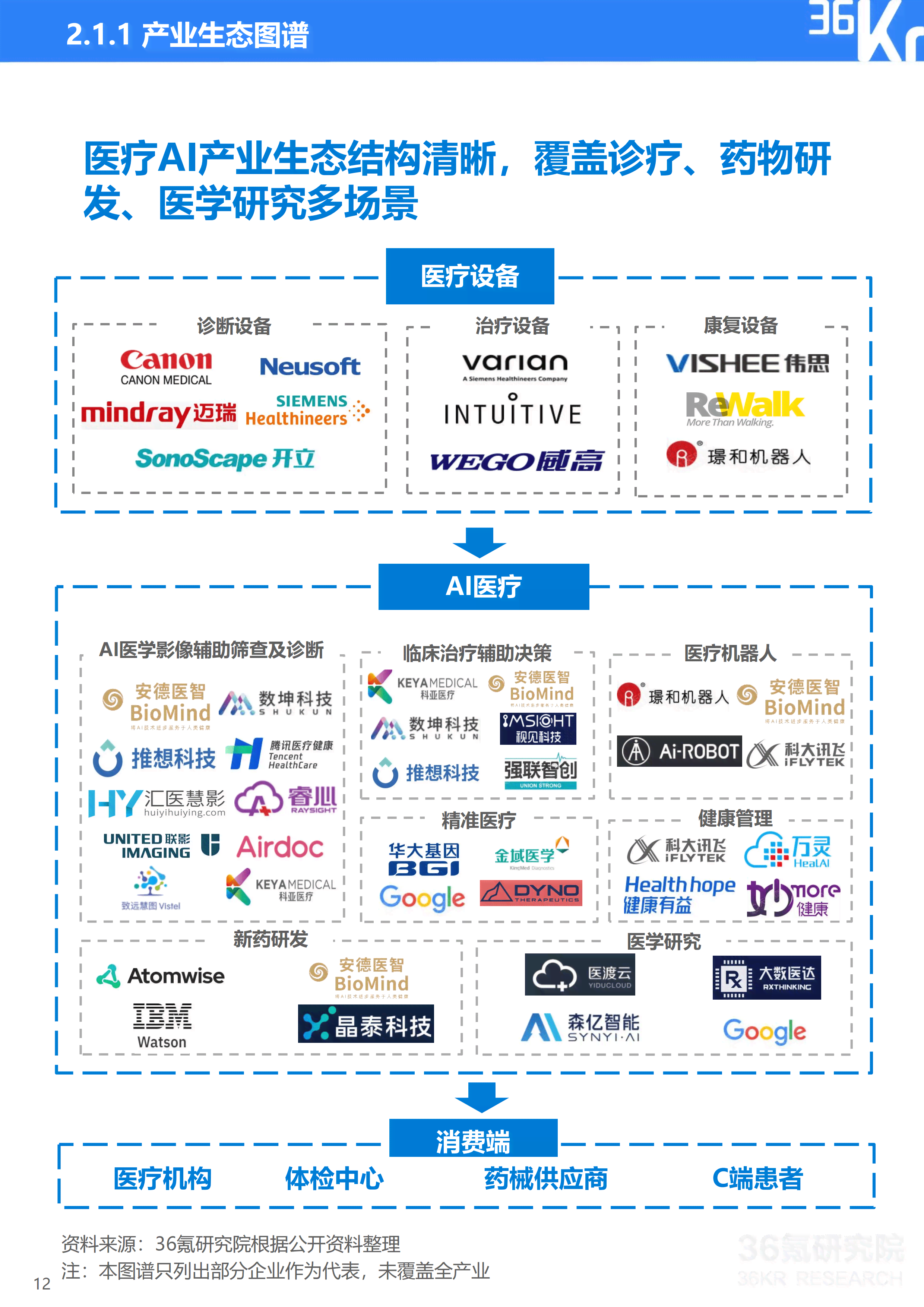 AI研究院世界排名第几位及具体排名情况