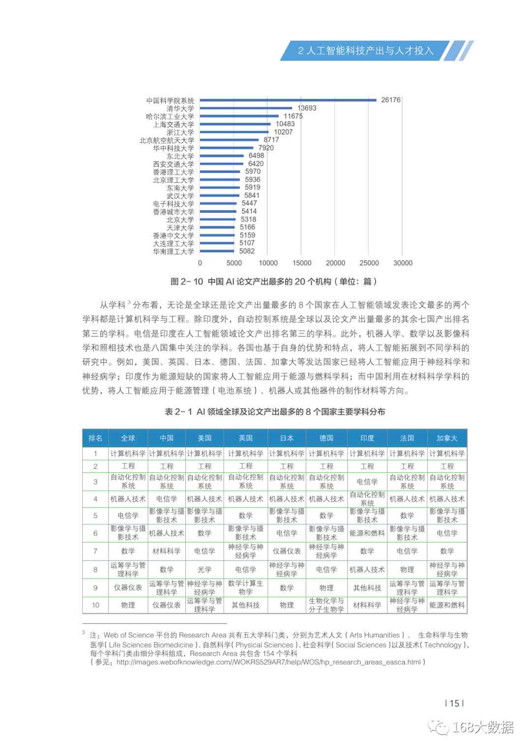 清华AI报告