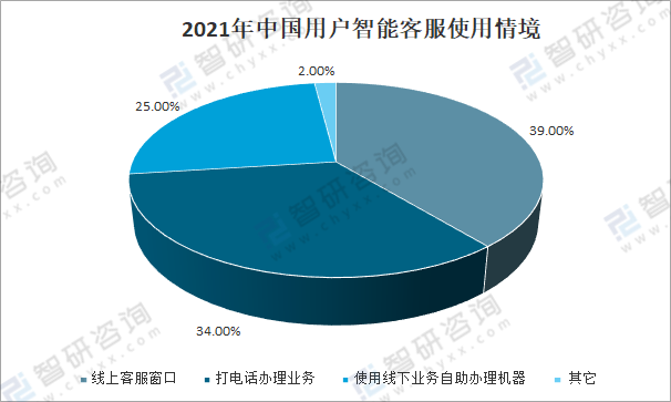 趋势解读：中国智能客服行业现状与未来发展分析报告——市场数据深度分析篇