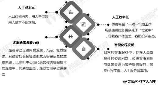 趋势解读：中国智能客服行业现状与未来发展分析报告——市场数据深度分析篇