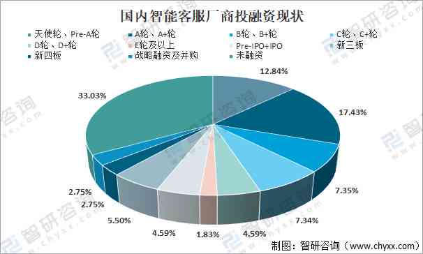 趋势解读：中国智能客服行业现状与未来发展分析报告——市场数据深度分析篇