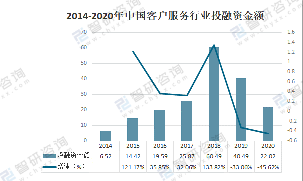 趋势解读：中国智能客服行业现状与未来发展分析报告——市场数据深度分析篇