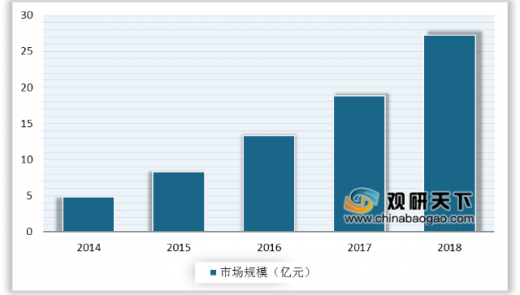 趋势解读：中国智能客服行业现状与未来发展分析报告——市场数据深度分析篇