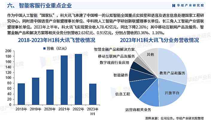 趋势解读：中国智能客服行业现状与未来发展分析报告——市场数据深度分析篇