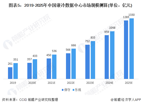 趋势解读：中国智能客服行业现状与未来发展分析报告——市场数据深度分析篇