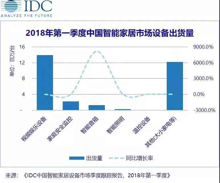 趋势解读：中国智能客服行业现状与未来发展分析报告——市场数据深度分析篇