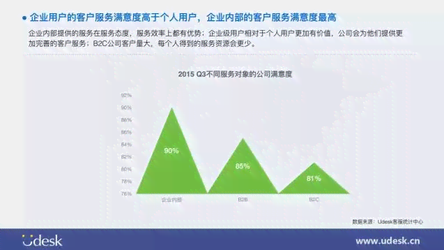 ai客服数据现状分析报告：撰写范例与现状深度解析