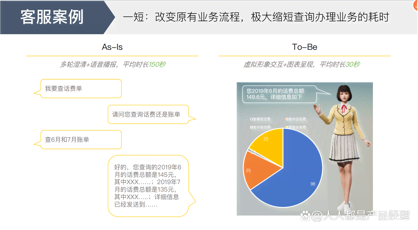 ai客服数据现状分析报告：撰写范例与现状深度解析