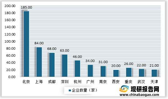 ai客服数据现状分析报告