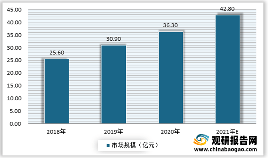 ai客服数据现状分析报告