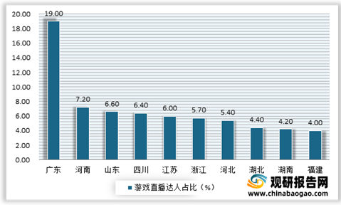 ai客服数据现状分析报告