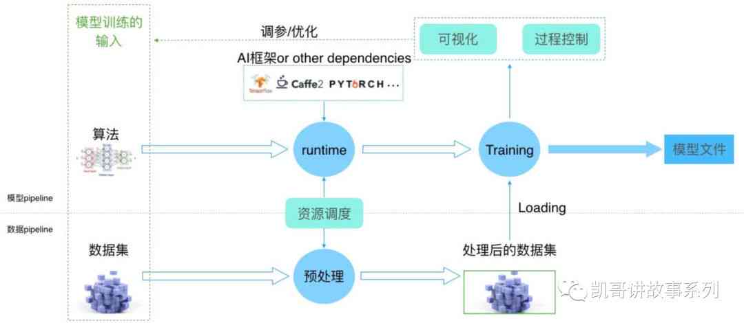 AI写作思路：原理、模型、算法解析