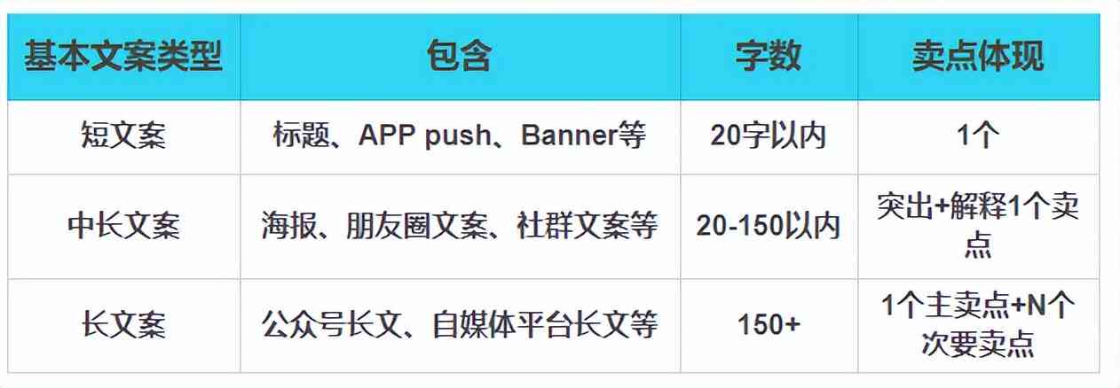 文案编写是什么意思：文案编写要点与职位称谓解析