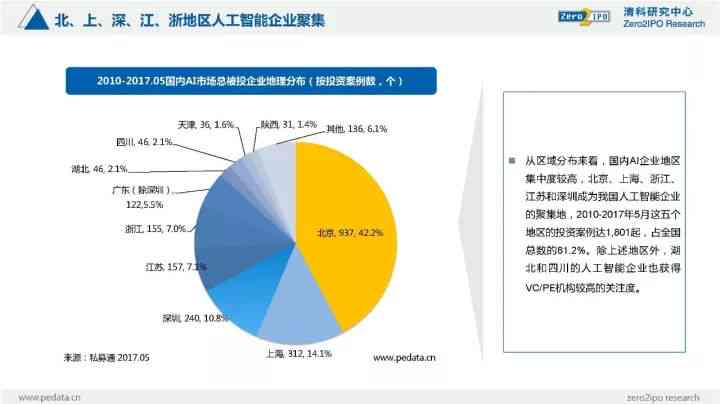 人工智能种群模拟实验综合分析报告：实验过程、结果总结与未来展望