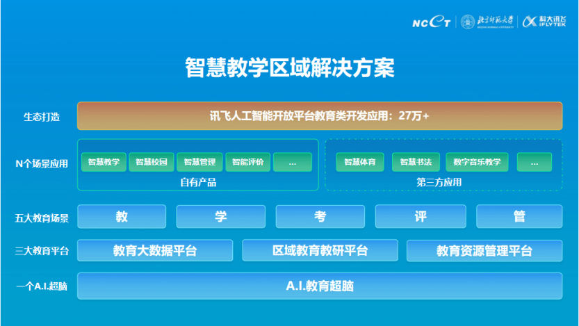 科大讯飞引领智能学新篇章：人工智能与人工智慧的融合创新